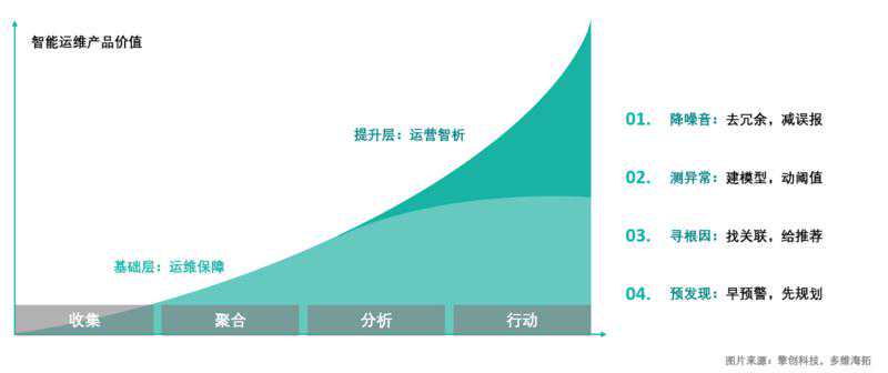 智能运维产品提供商「擎创科技」完成亿元级B轮融资，淡马锡旗下ST Telemedia基金领投